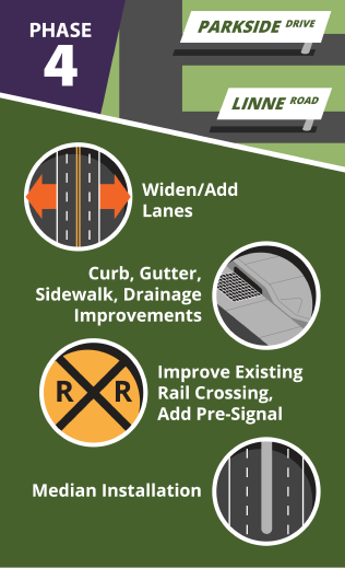 Phase 1: Valpico Road. Temporary traffic signal: powered via generator with video vehicle detection.